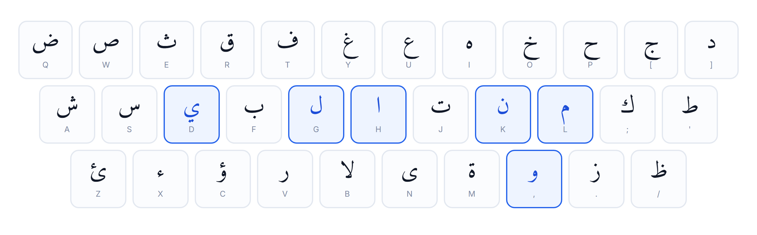 Arabic keyboard layout showing where the highest-frequency letters were placed
