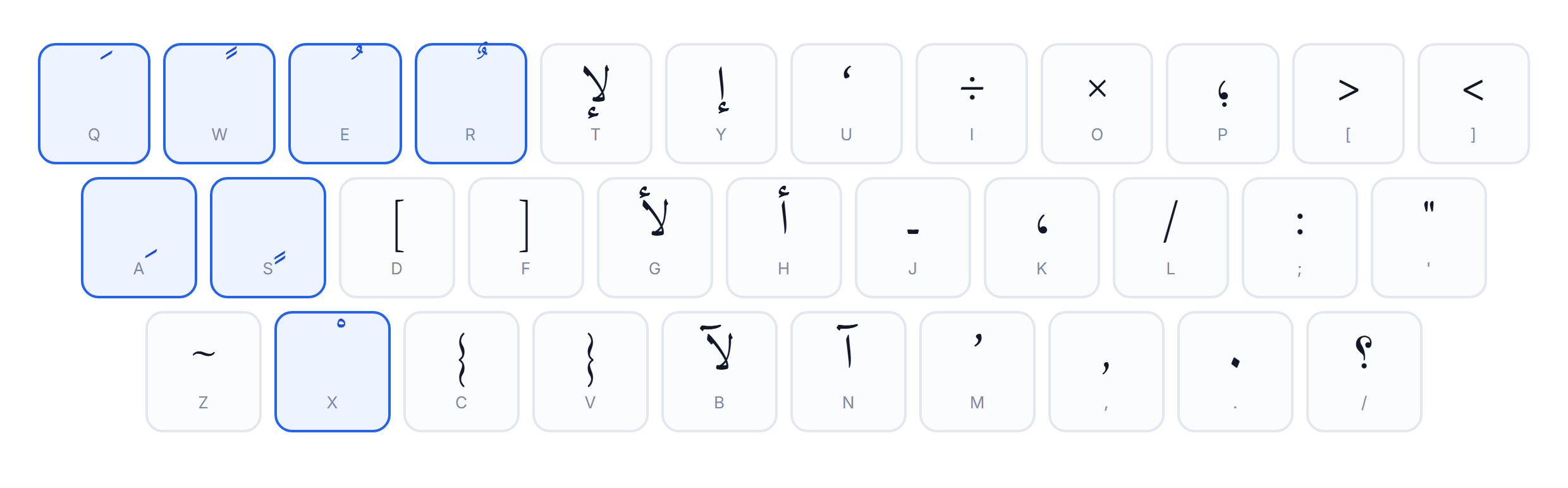 Harakat positions on the shift layer of the Arabic keyboard layout