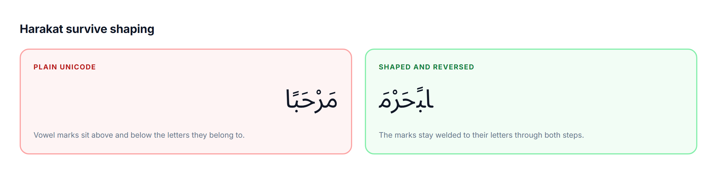 Harakat preserved through the shaping step of Arabic text in Photoshop