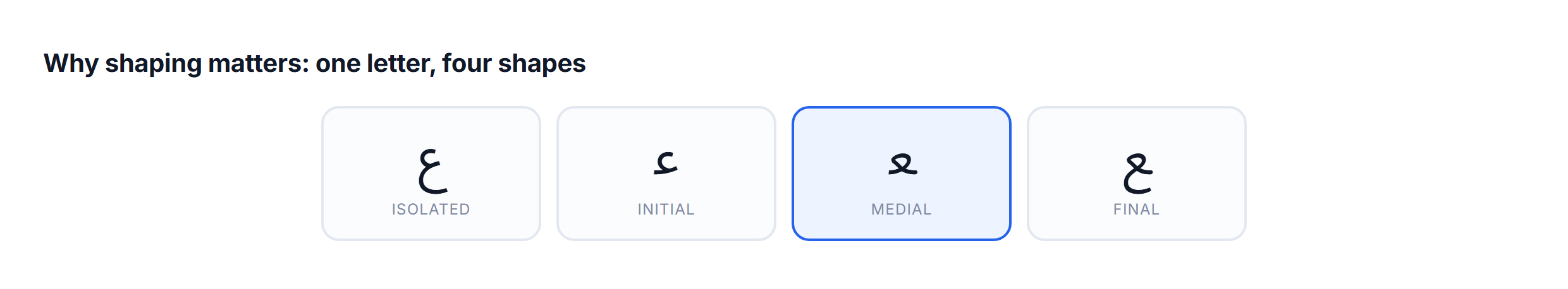 The four positional forms of ain, the shaping rule behind Arabic text in Photoshop