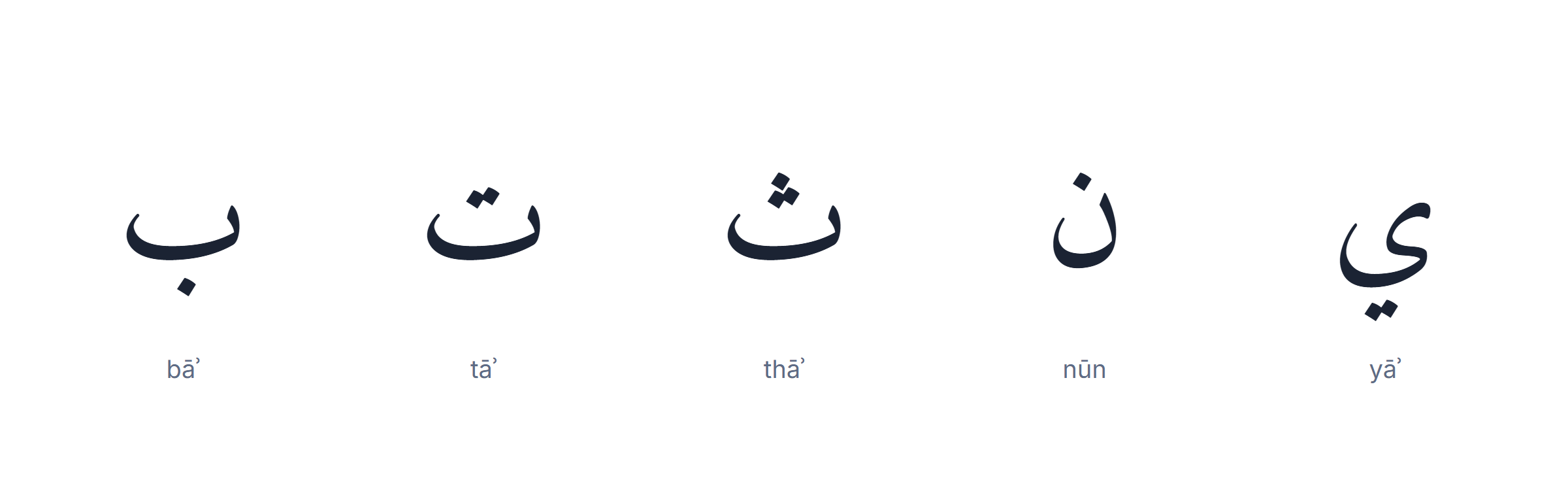 Five Arabic letters that share one shape and differ only by dots — Arabic alphabet pronunciation by family