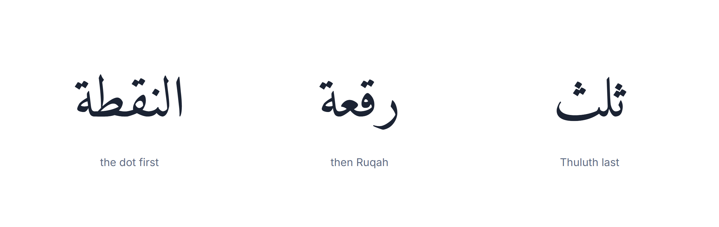 Arabic calligraphy styles: the order in which to learn them