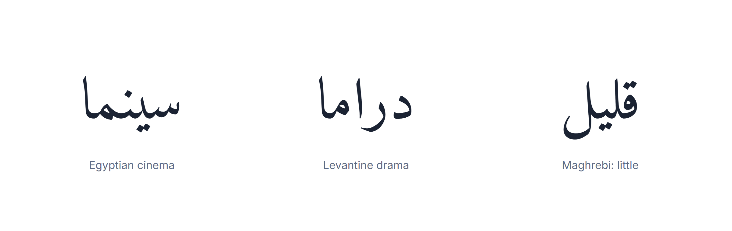 Arabic dialects: how much listening material exists for each dialect group