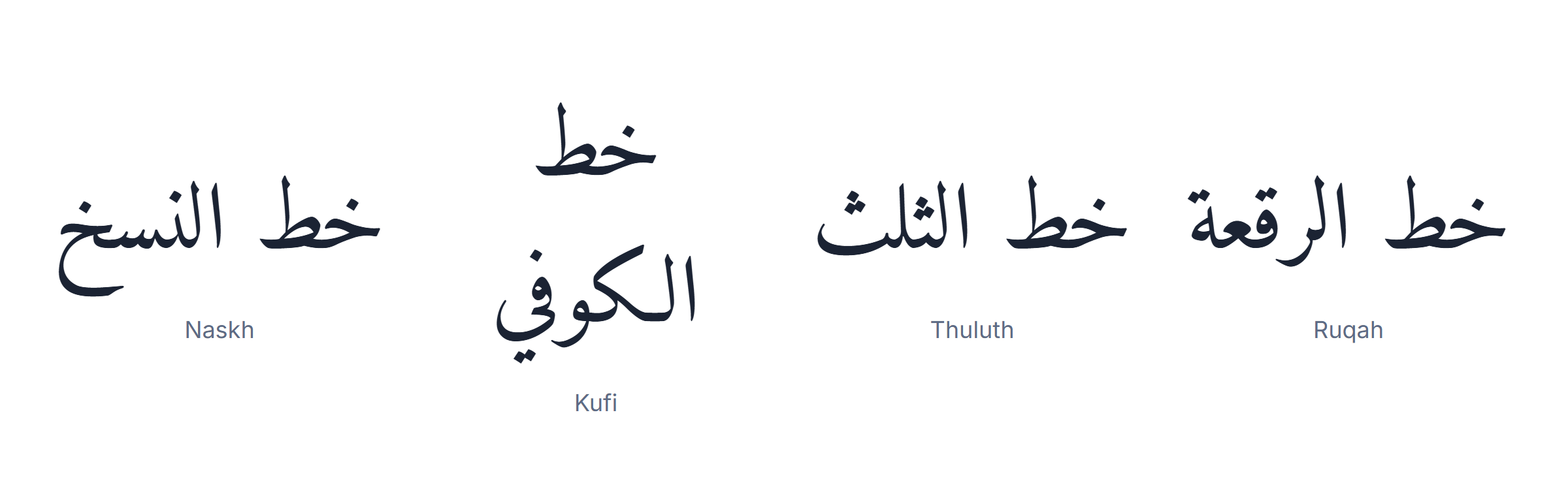 Arabic fonts specimen sheet showing the same Arabic word set in Naskh, Kufi, Thuluth and Ruqah styles