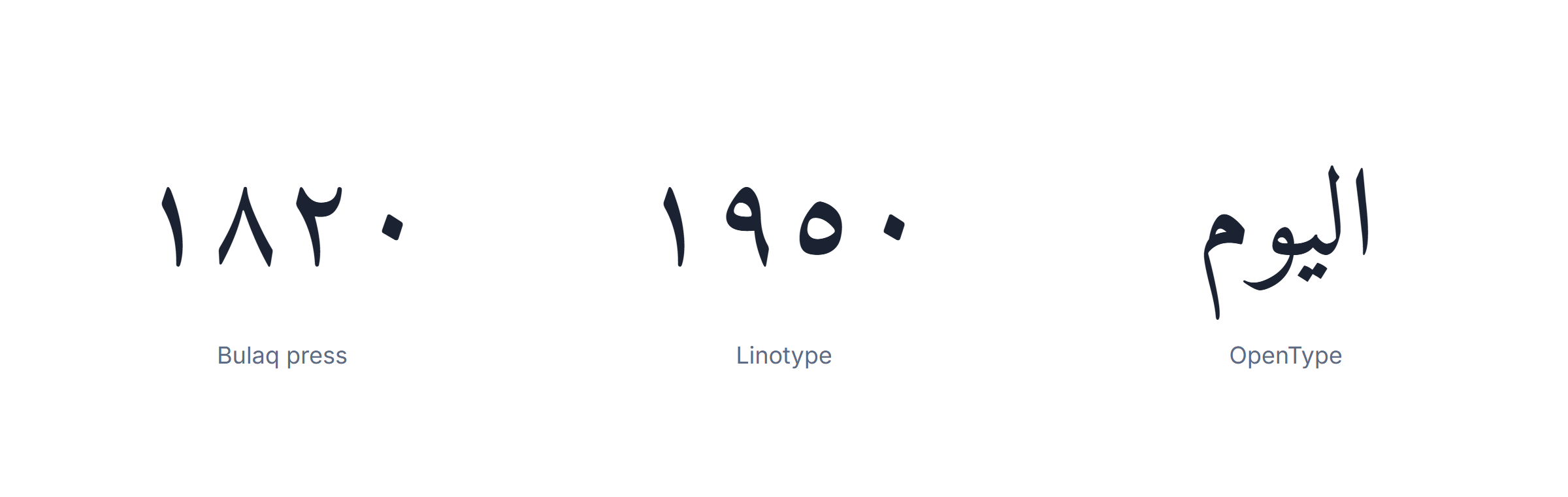 Arabic fonts history: a Bulaq press page, a Linotype-era newspaper face and a modern OpenType Arabic font