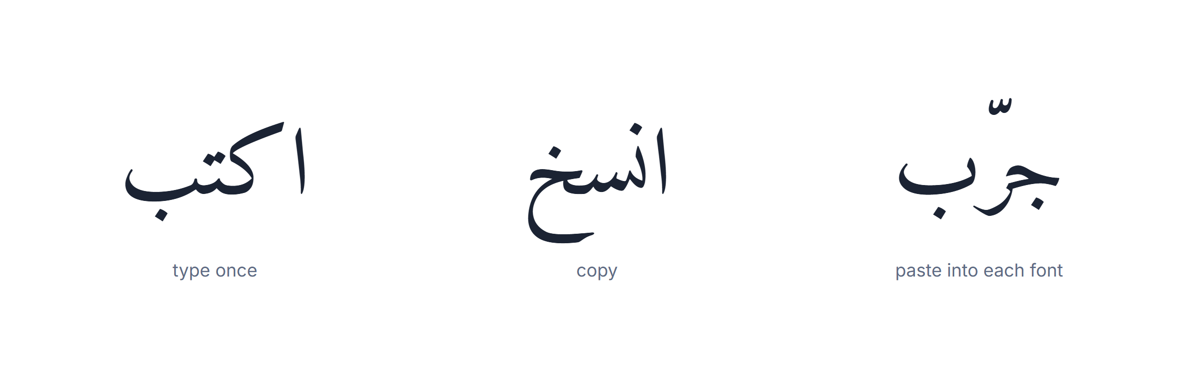 Arabic fonts previewed by typing into an online Arabic keyboard and pasting the result