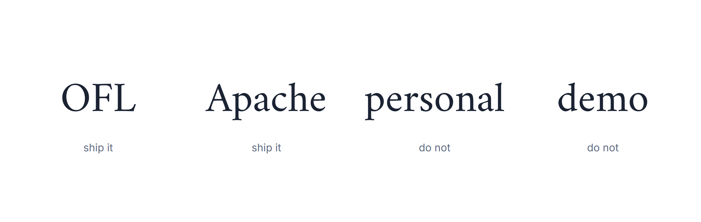 Arabic fonts licensing: OFL and Apache marked safe for commercial use, personal-use and demo marked unsafe