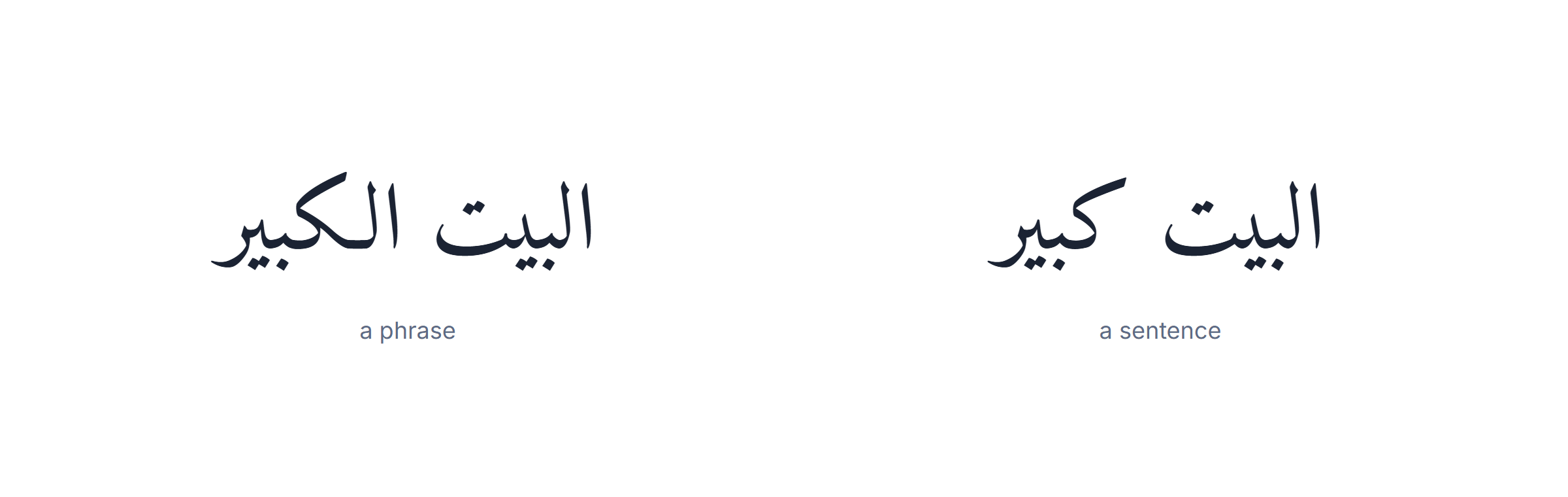 Arabic grammar rules: al-bayt al-kabir as a noun phrase beside al-bayt kabir as a full sentence