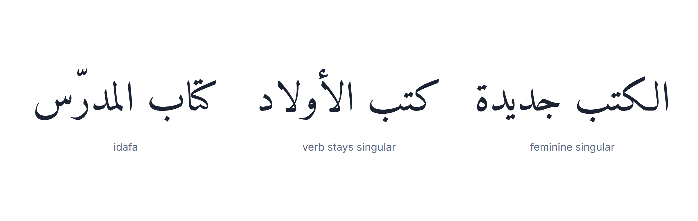 Arabic grammar rules practice table: eight sentences each showing the trap and the rule that decides it