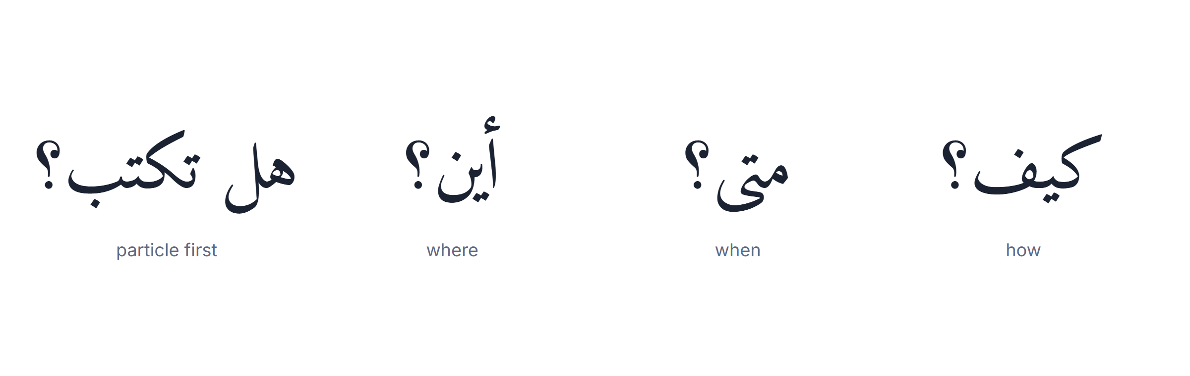 Arabic grammar rules: the question particle hal placed at the front of a sentence with no change to word order