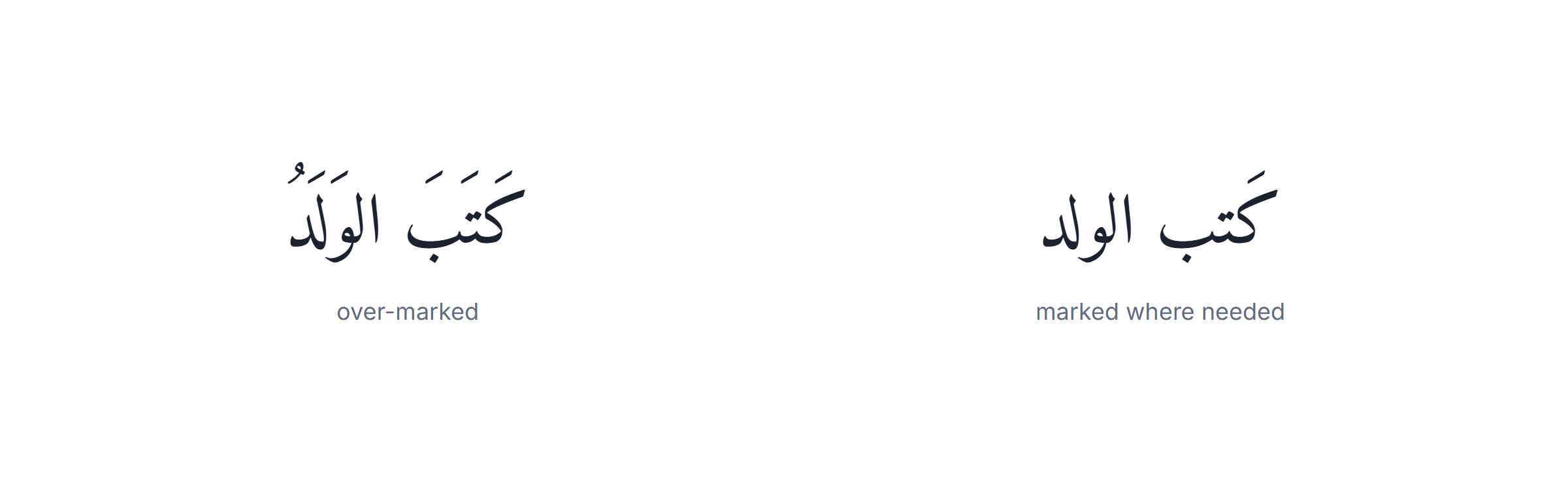 Arabic keyboard with harakat: over-marked text next to text marked only where it is ambiguous