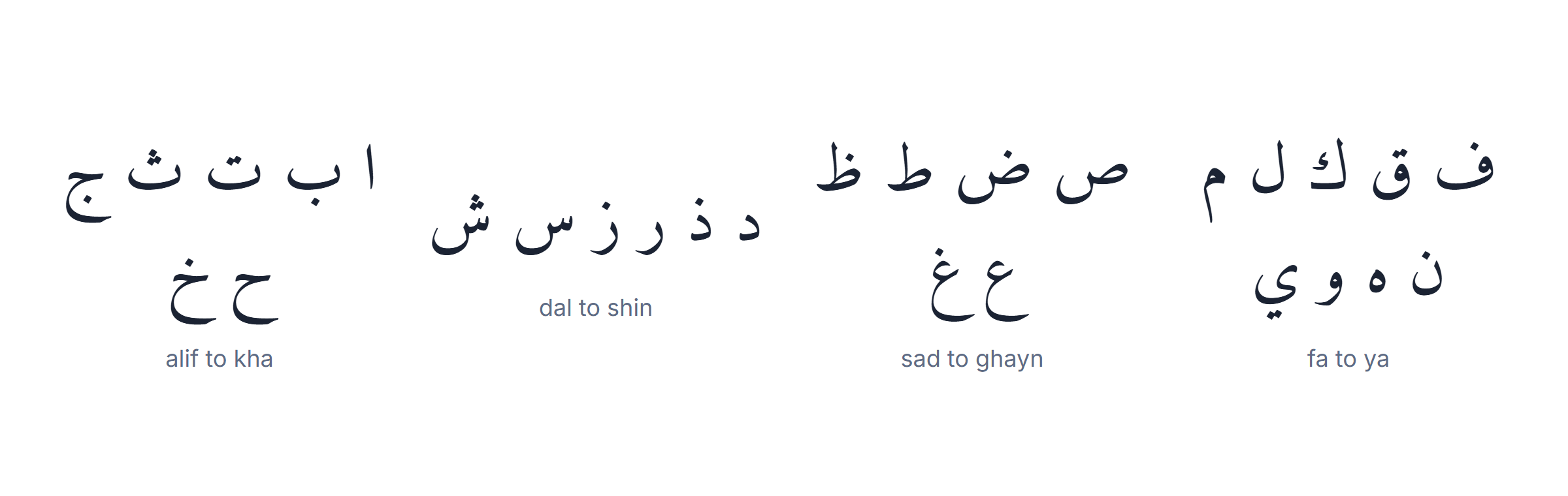 All 28 Arabic letters in order with their names and sounds