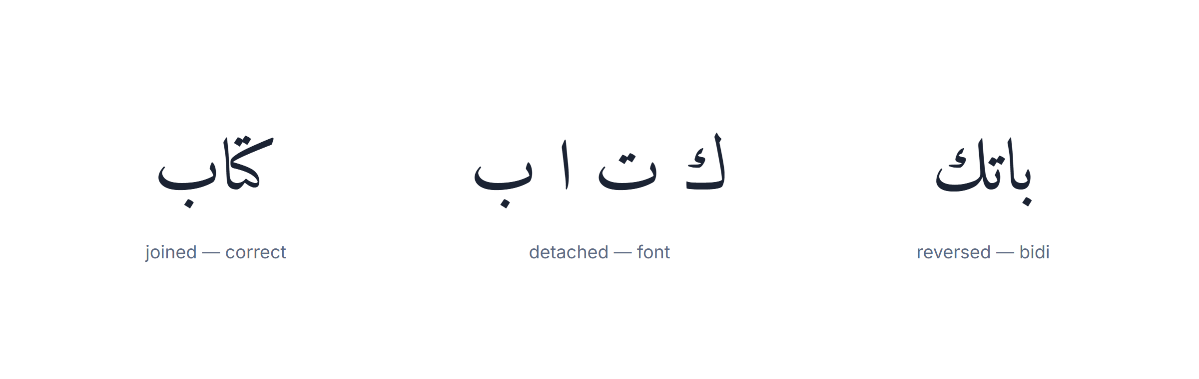 Arabic letters displayed correctly, with a correct non-joiner gap, and fully detached from a shaping failure