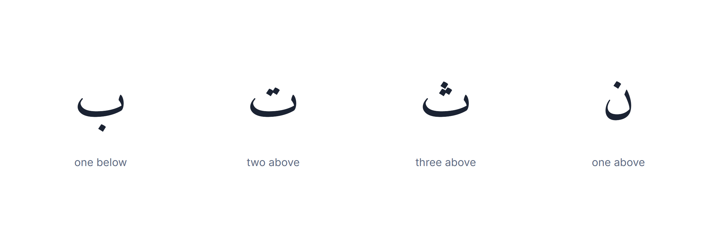 Arabic letters grouped by body: the tooth, the hook, the curve and how dots distinguish them