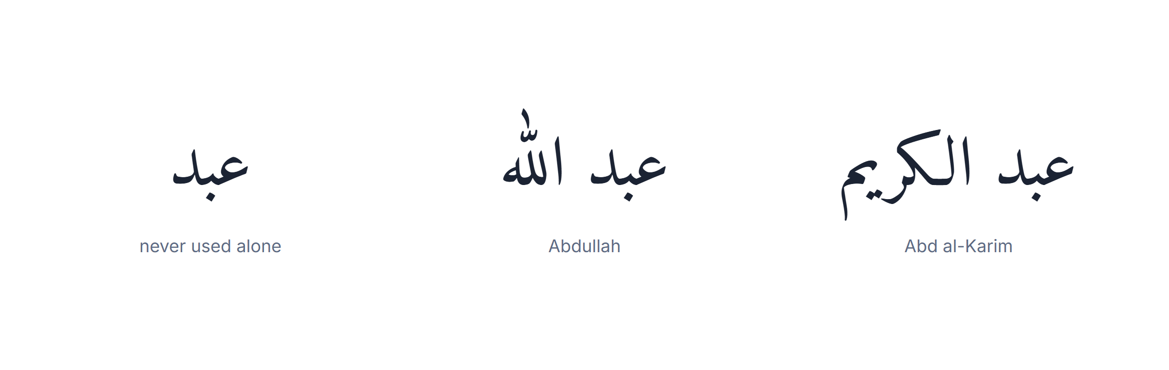 Arabic name generator: the element Abd shown alone and correctly paired with a name of God