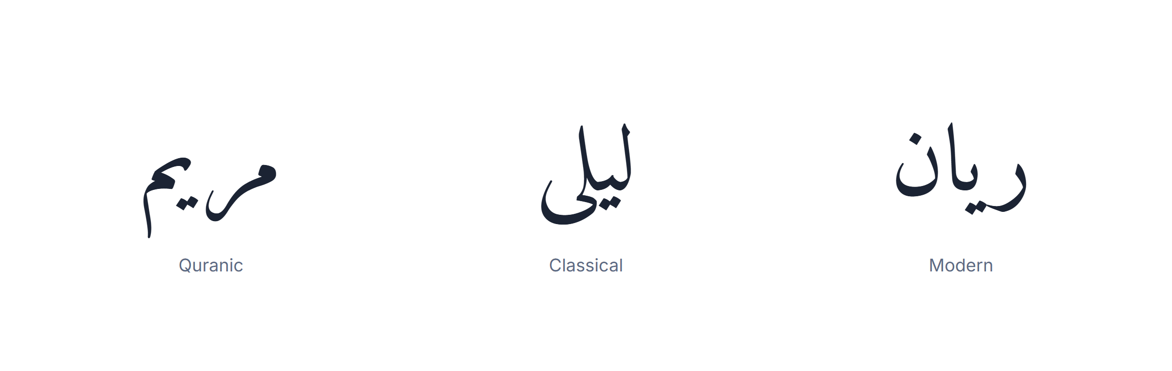Arabic name generator: a Quranic, a Classical and a Modern Arabic name compared