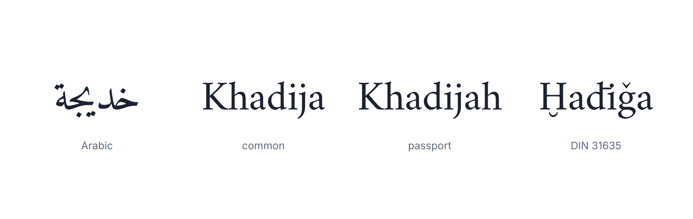 Arabic name generator: one Arabic name written in three different romanizations