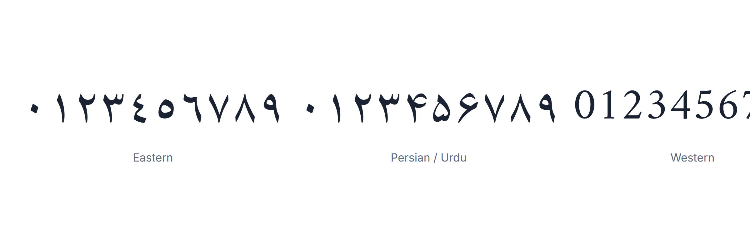 A one page reference of the Arabic numbers with both digit sets and the counting words