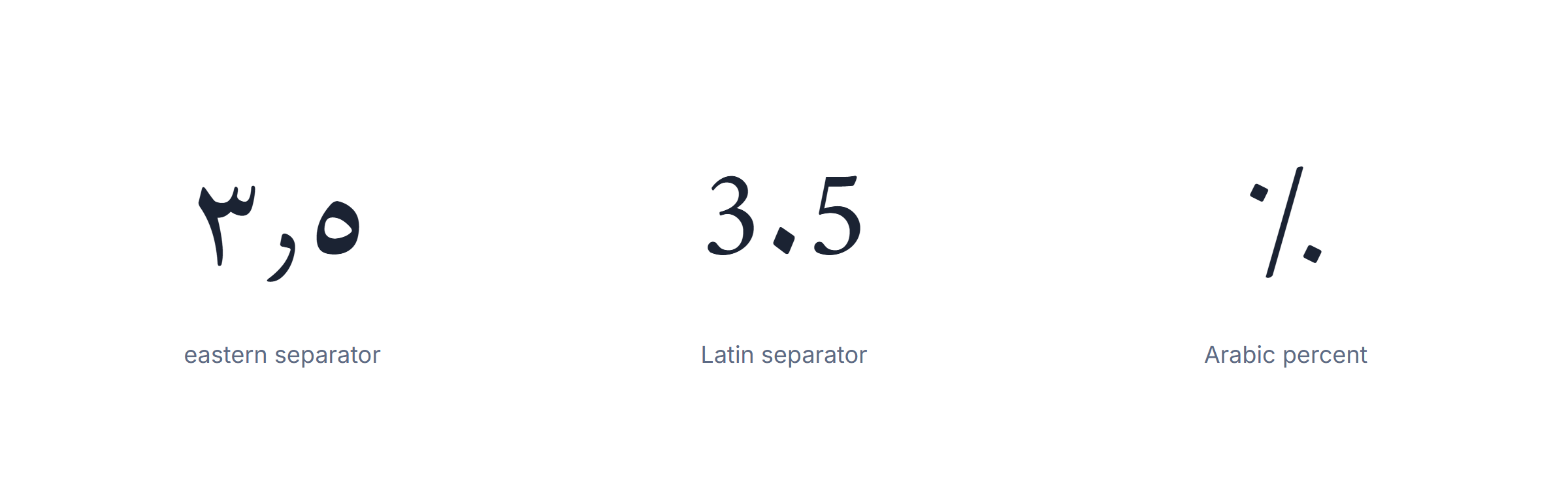Arabic punctuation: eastern Arabic numerals with the Arabic decimal separator beside western digits with a Latin one