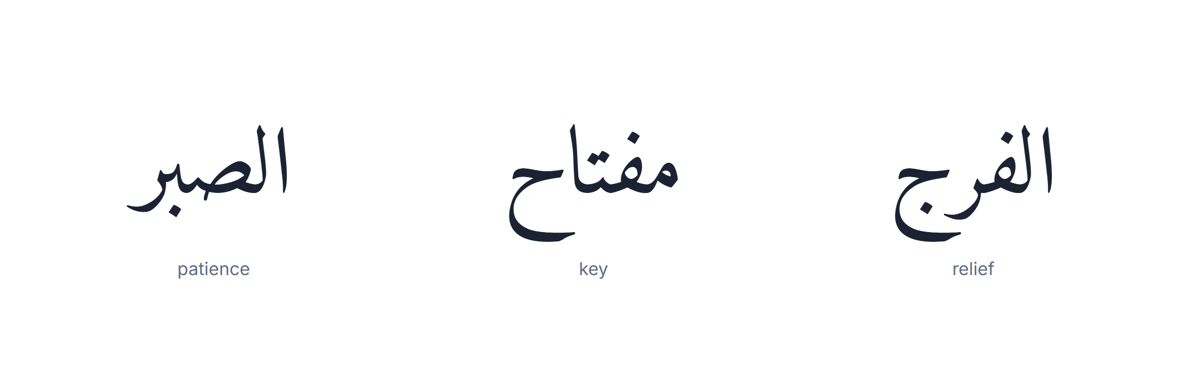 Arabic quotes: the proverb al-sabr miftah al-faraj written in Arabic with its literal translation