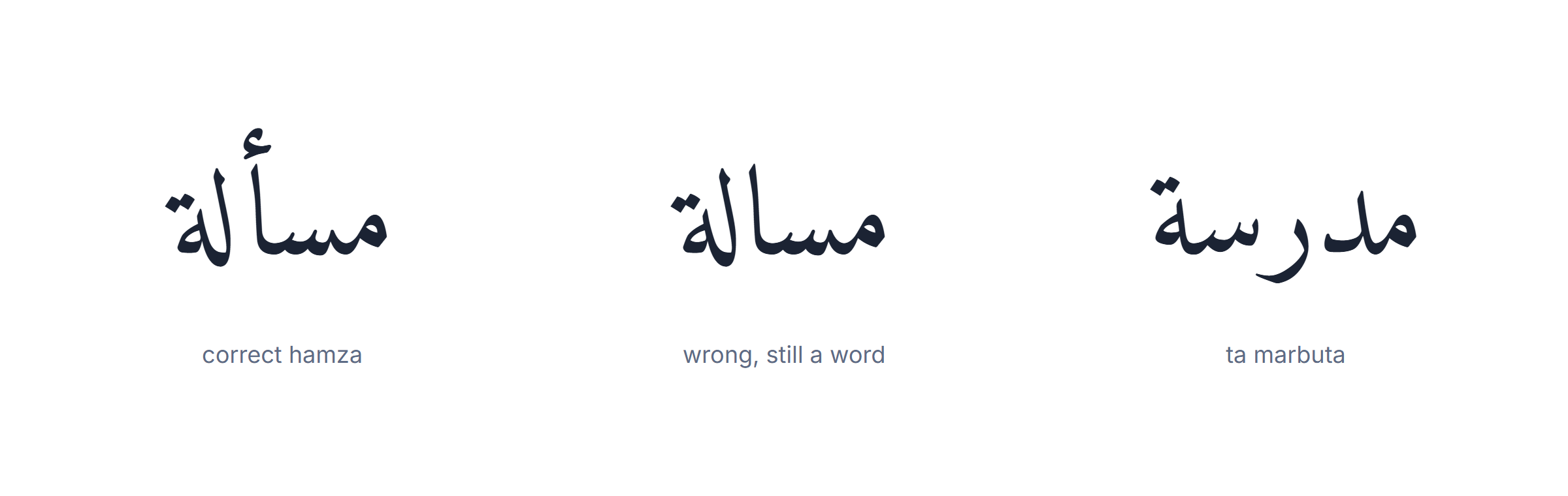 Arabic typing test: accuracy and speed compared, showing correction time dominating