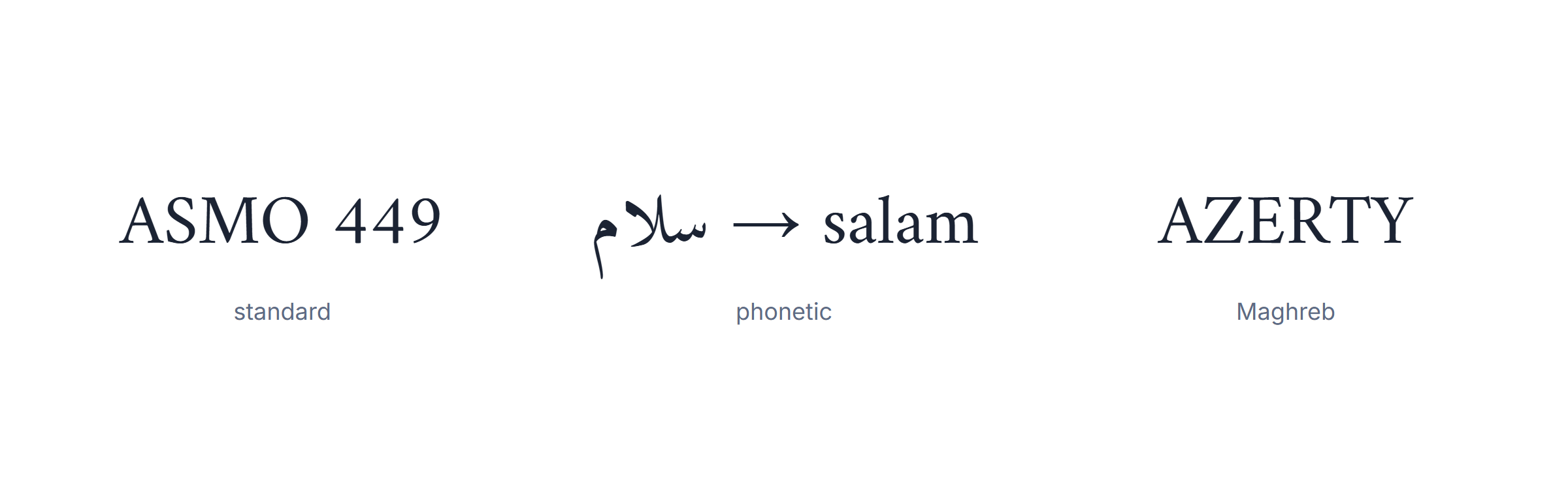 Arabic typing test: the standard, phonetic and AZERTY Arabic layouts compared