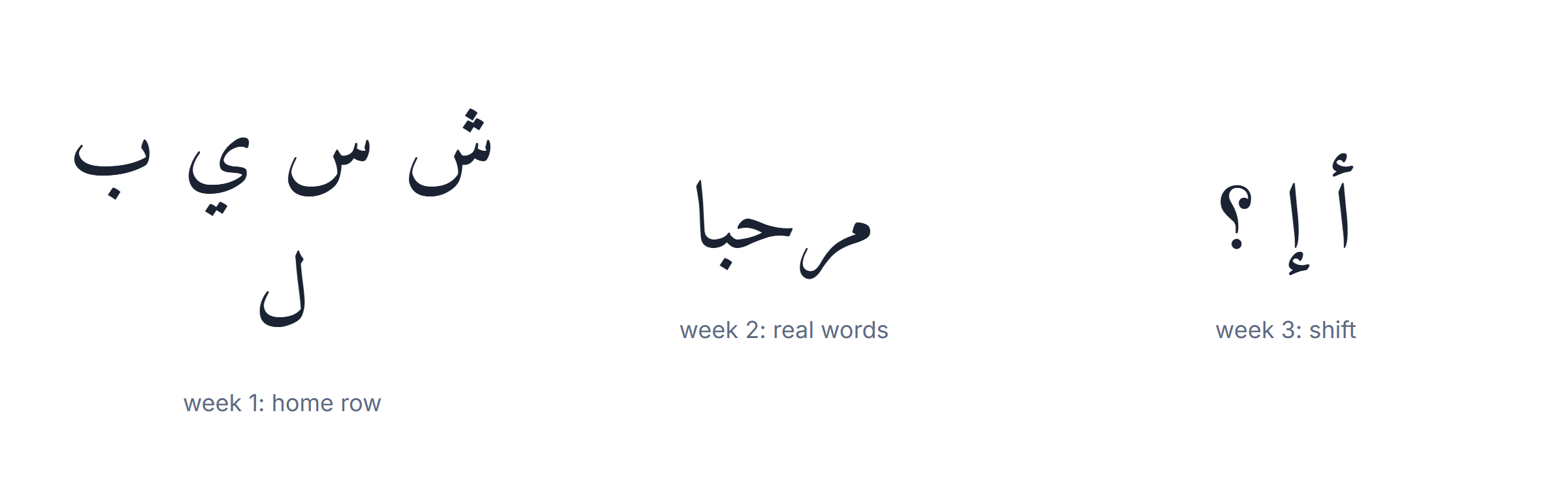 Arabic typing test: a three-week practice plan from home row to shift layer