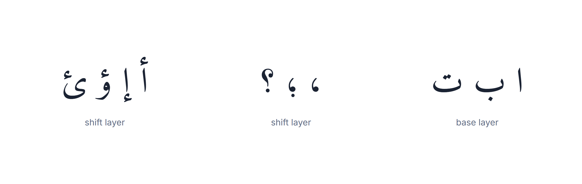 Arabic typing test: the shift layer carrying hamza forms and punctuation that slow beginners down