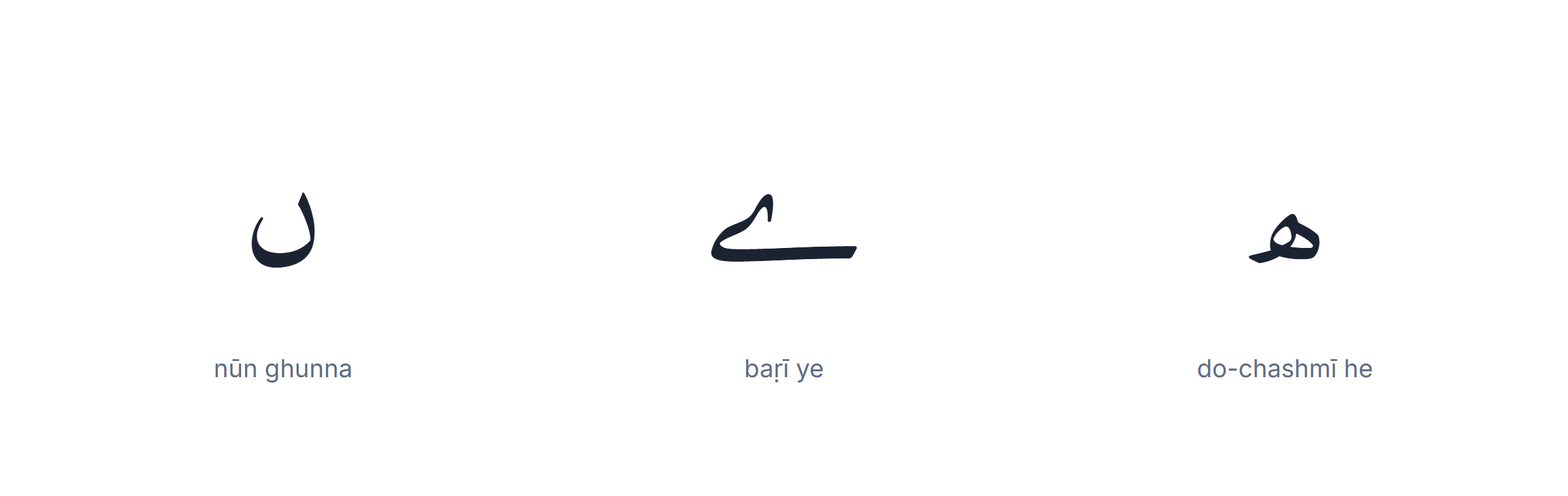 Three letters that exist in Urdu but not in Arabic