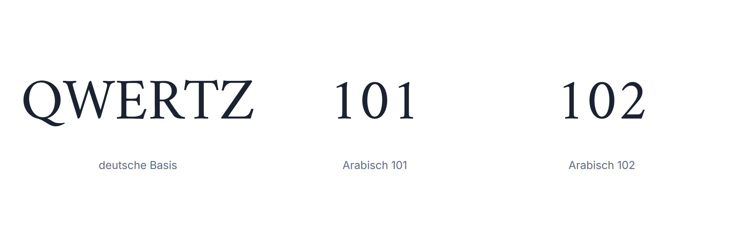 Arabische Tastatur: QWERTZ, Arabisch 101 und Arabisch 102 im Vergleich
