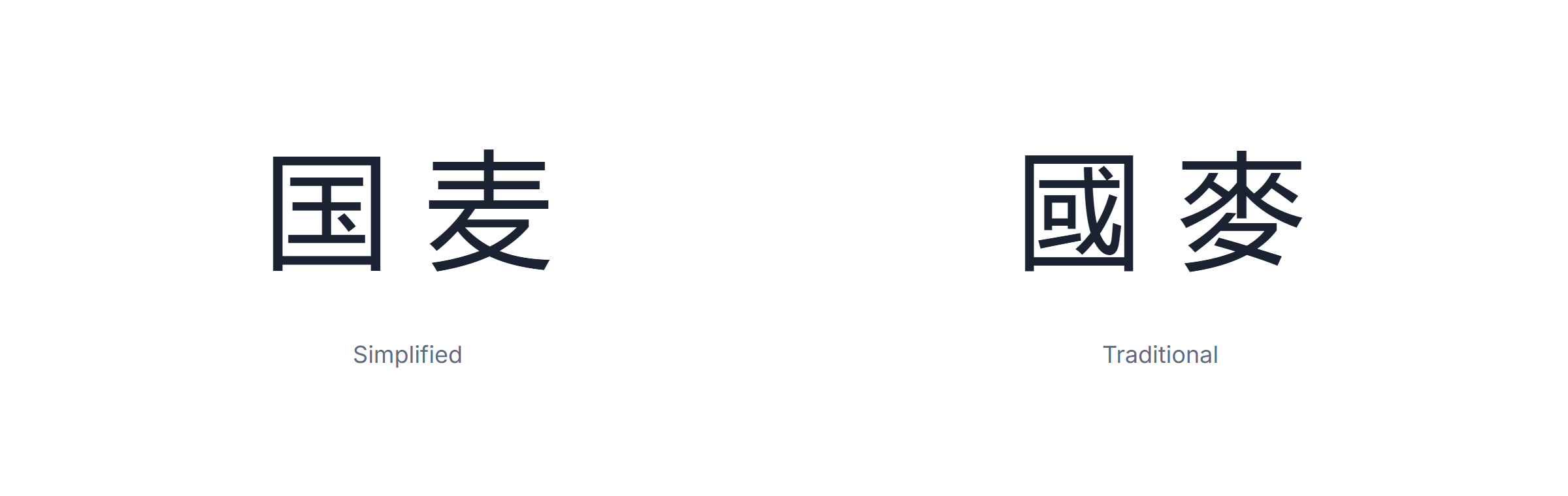 Chinese keyboard: the same word written in Simplified and Traditional characters