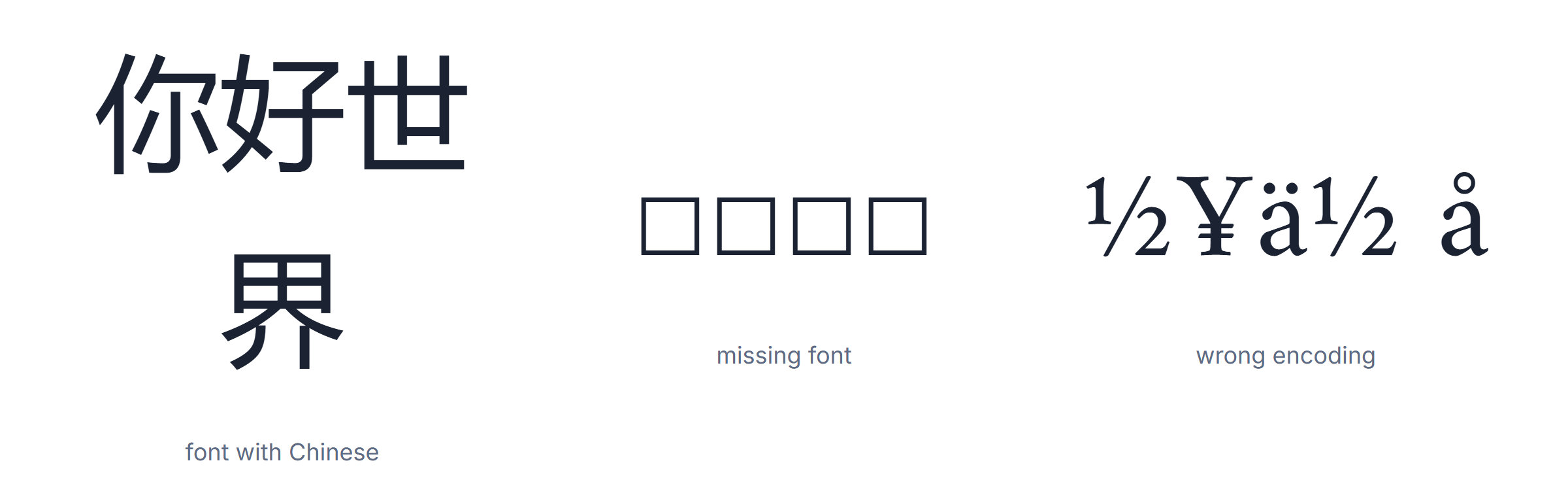 Chinese keyboard: Chinese text shown correctly next to the same text as empty boxes and as mojibake