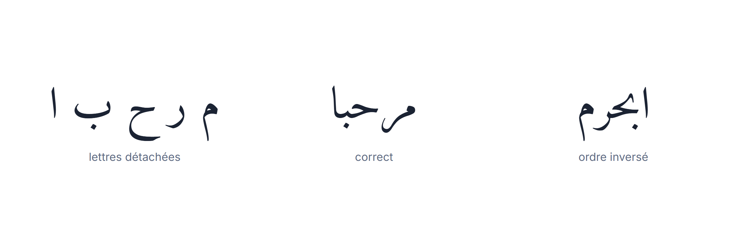 Clavier arabe AZERTY : lettres détachées, texte inversé et écriture correcte comparés