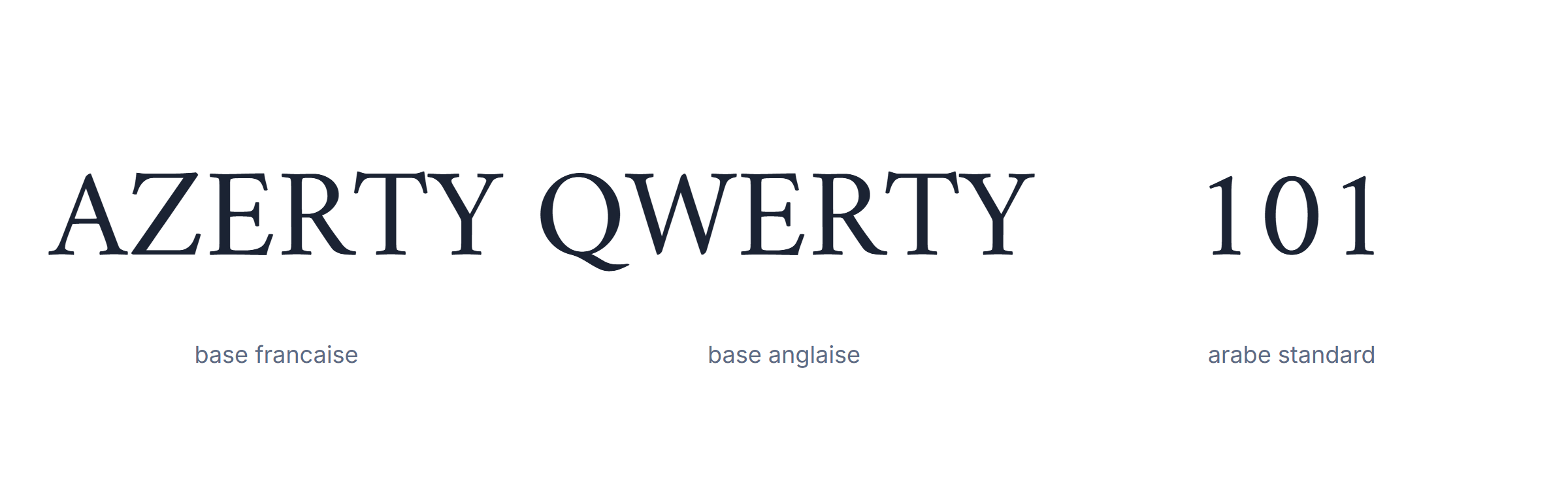 Clavier arabe : dispositions AZERTY, QWERTY et arabe 101 comparees