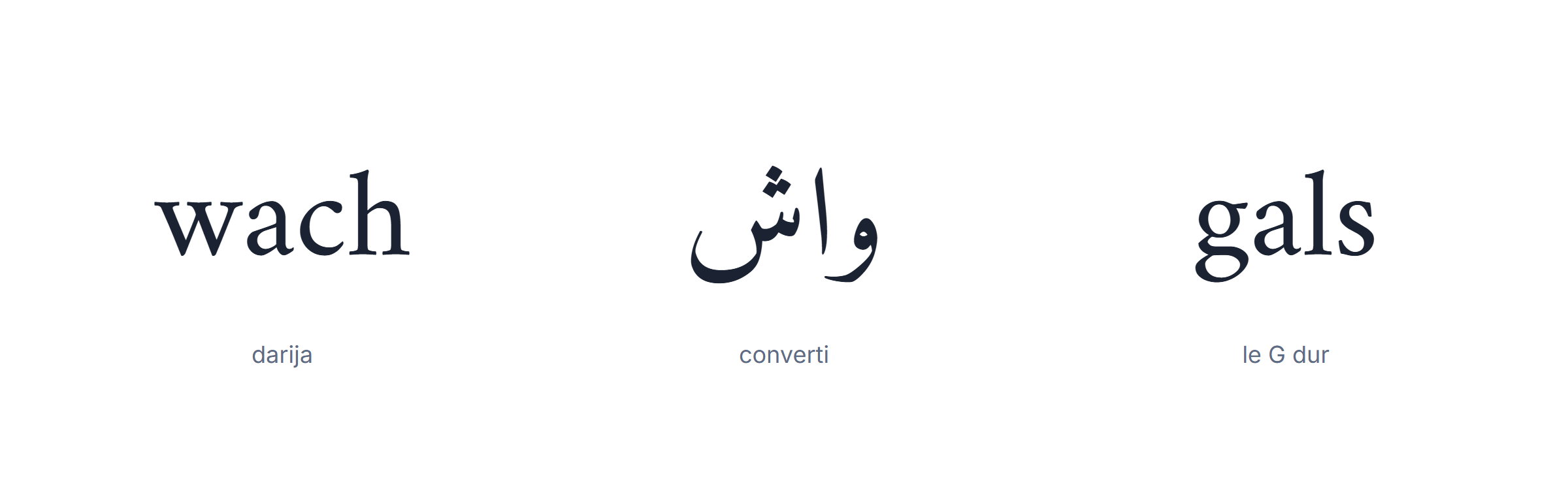 Clavier arabe phonetique : un mot de darija tapé au son et converti en arabe