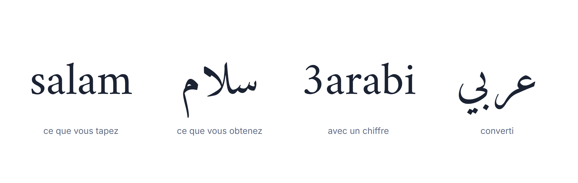 Clavier arabe phonetique : des mots tapés en lettres latines et le résultat en arabe