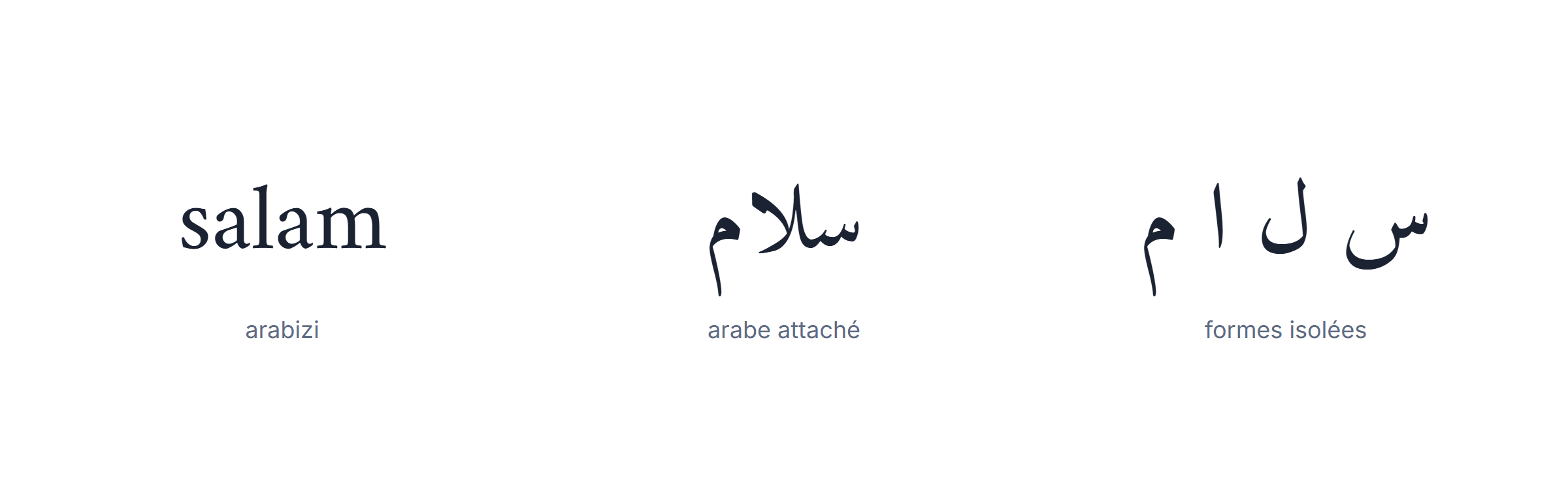 Clavier darija : le texte arabizi au-dessus du mot arabe attaché correspondant