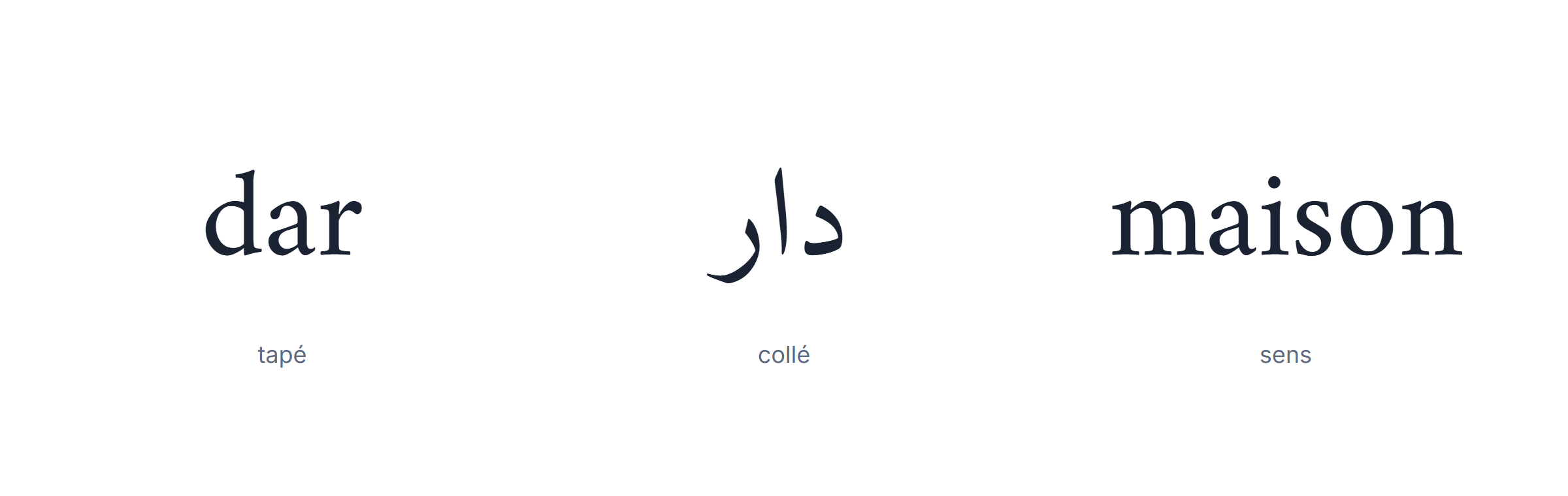 Clavier darija : un mot en arabizi converti en arabe puis collé dans une recherche