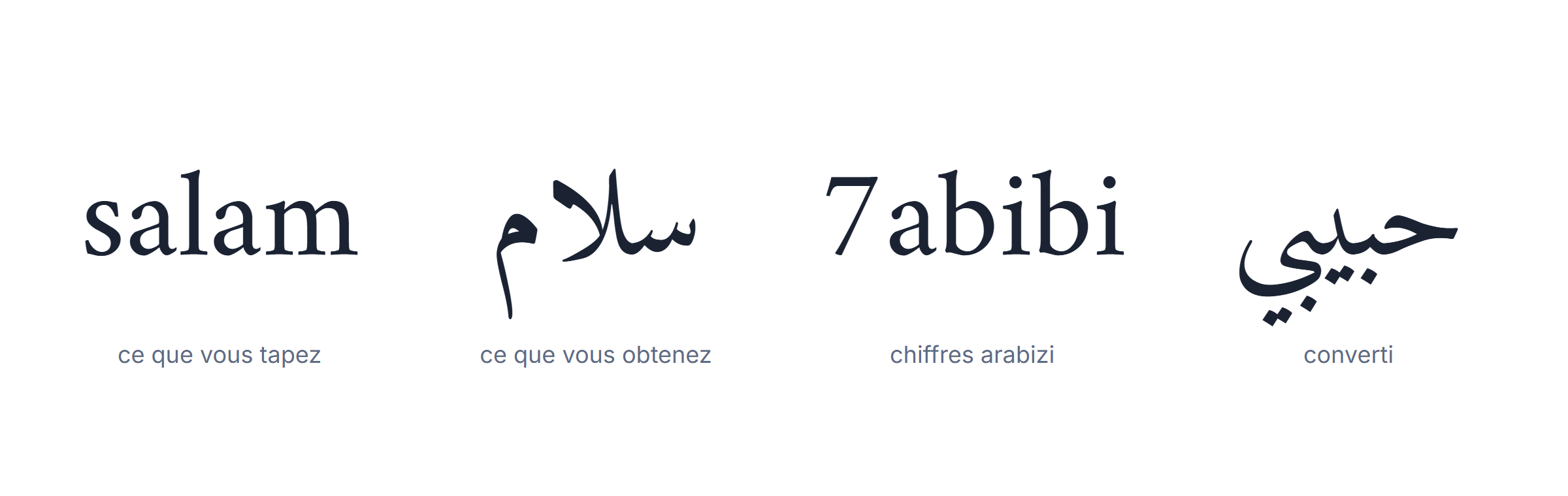 Clavier arabe phonétique : taper salam en lettres latines donne سلام en arabe
