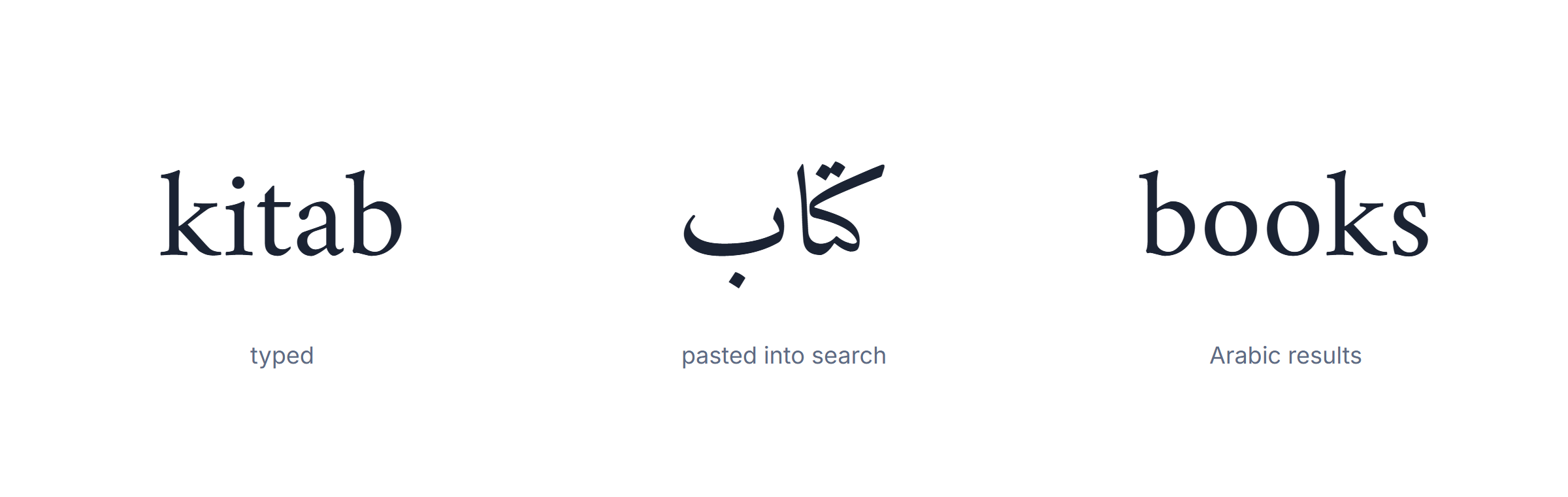 English to Arabic typing used to search: an English word converted to Arabic and pasted into a search box
