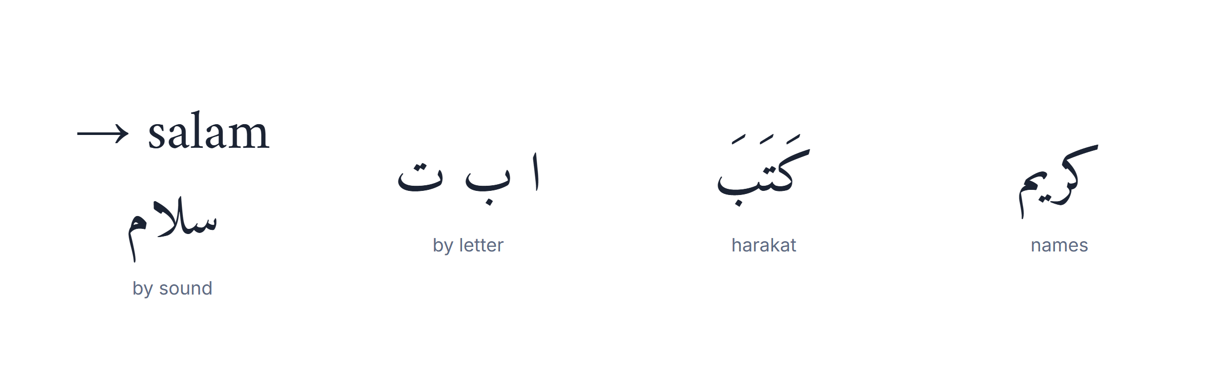 Free online tools for Arabic matched to the job: keyboard, converter, harakat, names
