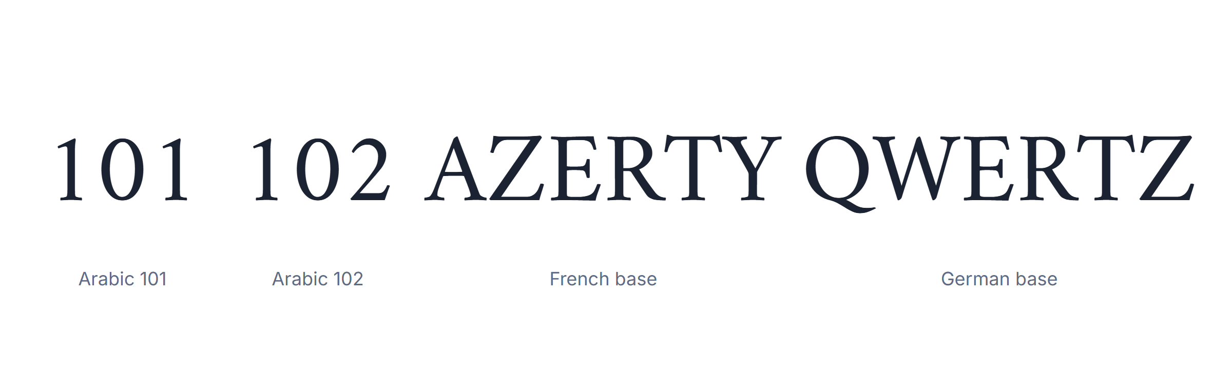 Arabic keyboard layouts compared: Arabic 101, Arabic 102, AZERTY and QWERTZ base layouts
