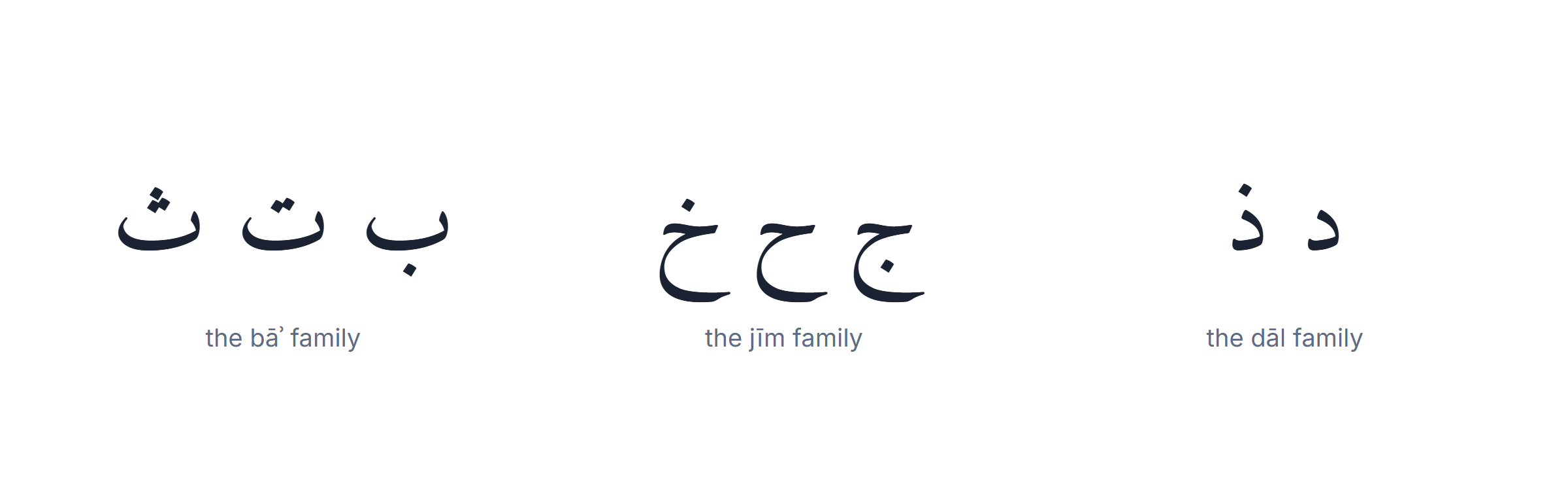 Arabic letters grouped by shape — how to learn Arabic letters faster by family