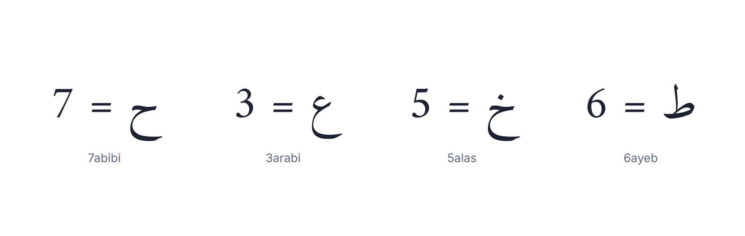 Arabizi digits used in Arabic transliteration: 7 for ha, 3 for ayn, 5 for kha, 6 for ta