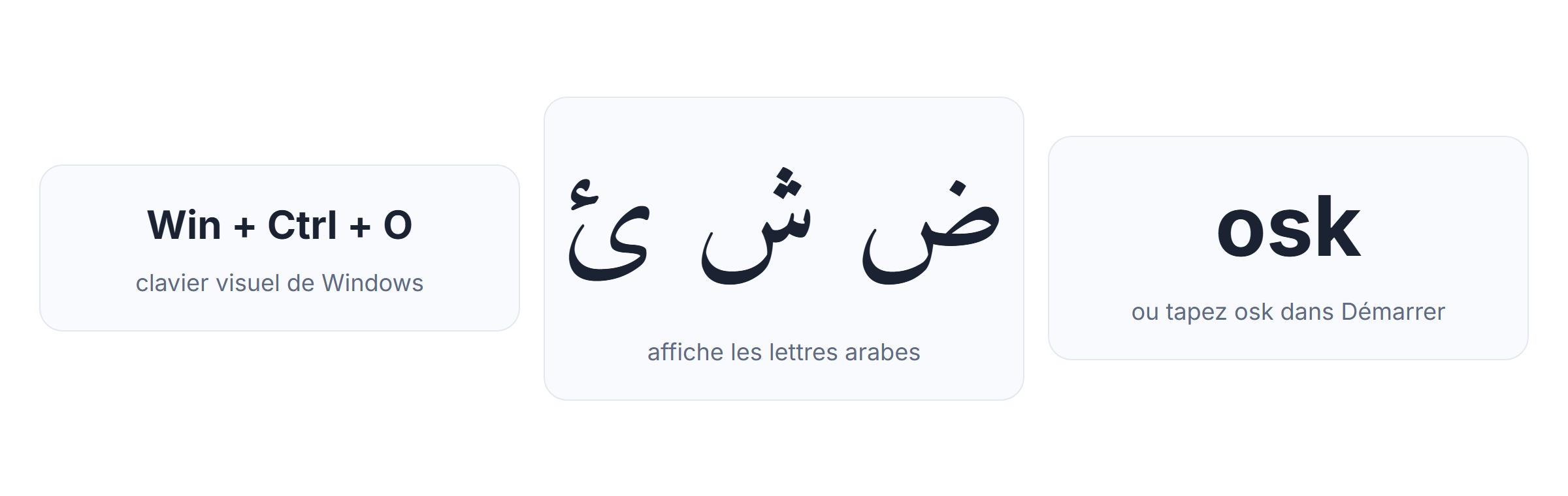 Clavier visuel Windows (osk) pour voir les lettres arabes d'un clavier PC sans autocollants