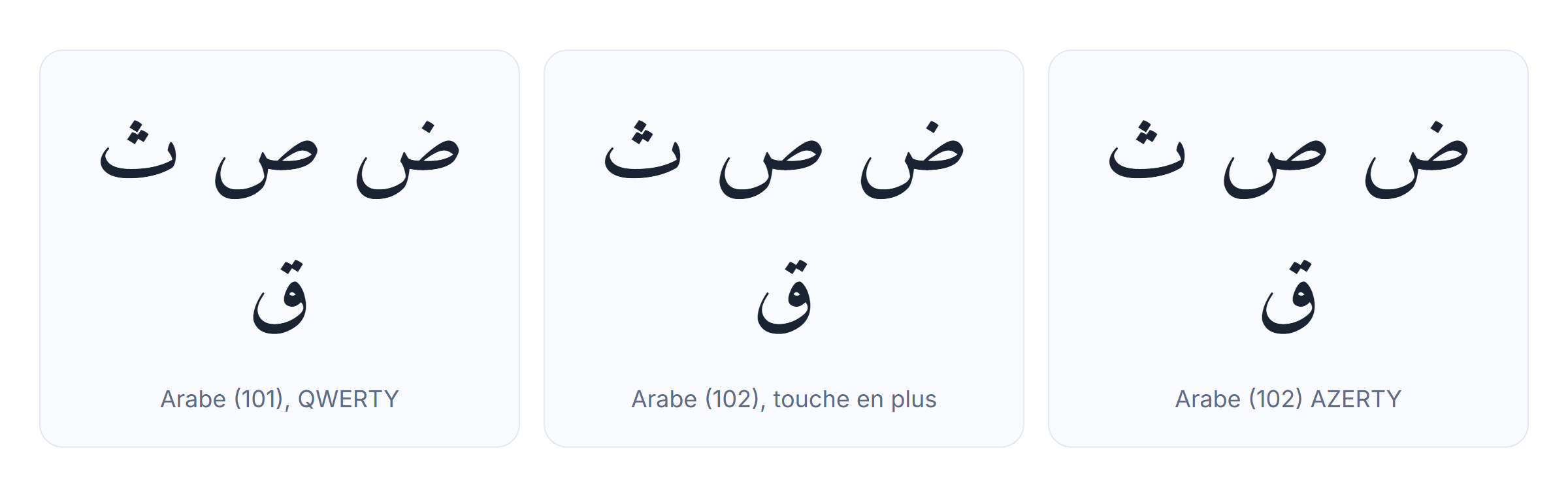 Clavier arabe PC : les dispositions Windows Arabe (101), Arabe (102) et Arabe (102) AZERTY