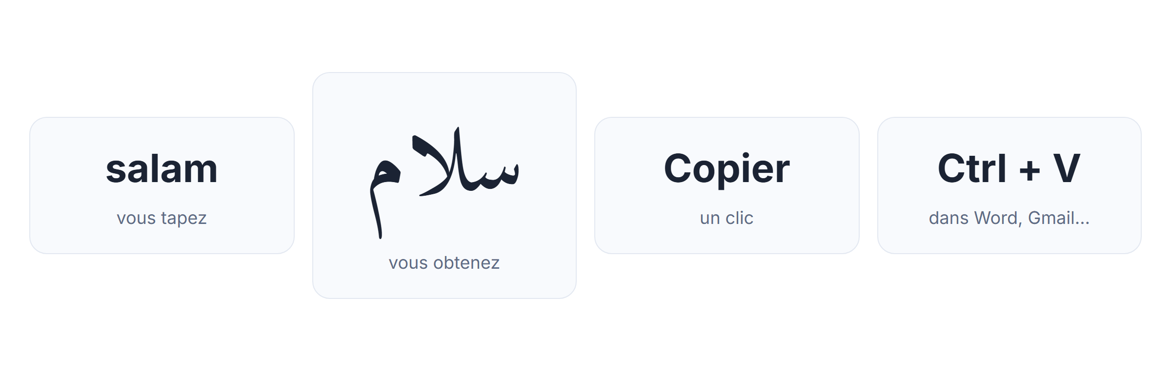 Clavier arabe PC en ligne : taper salam, obtenir سلام, copier puis coller avec Ctrl + V