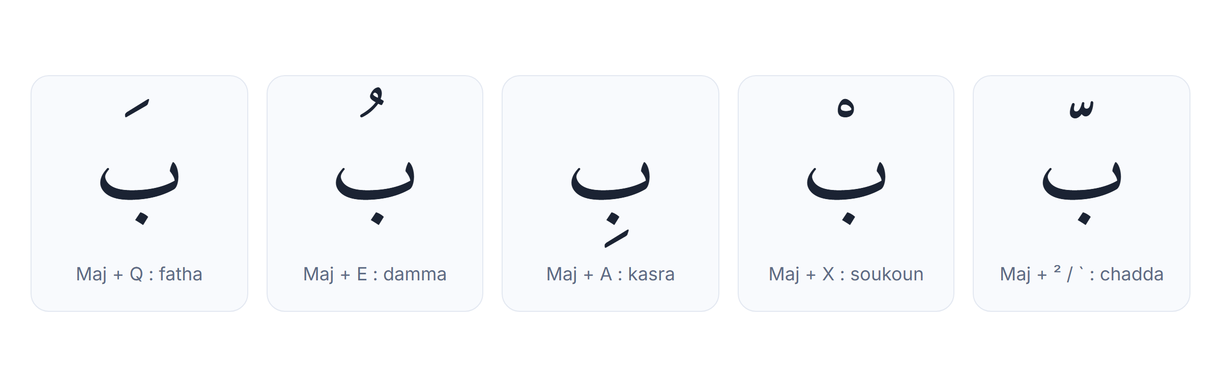 Harakat sur un clavier arabe PC : fatha, damma, kasra, soukoun et chadda avec la touche Maj