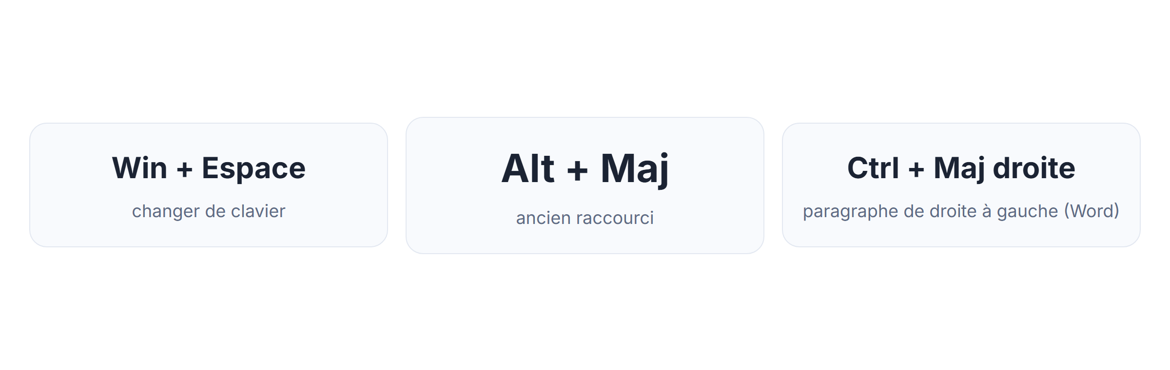 Raccourcis du clavier arabe sur PC : Win + Espace, Alt + Maj et Ctrl + Maj droite dans Word