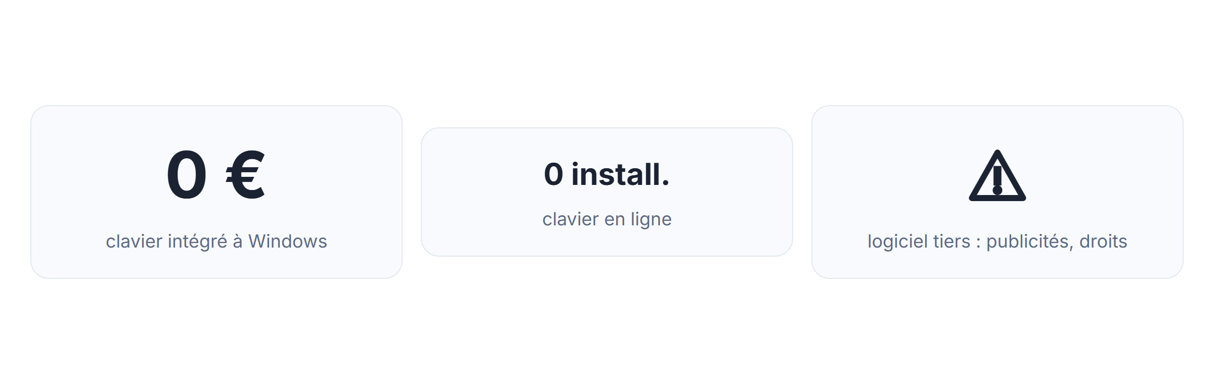 Télécharger un clavier arabe pour PC : clavier intégré à Windows, clavier en ligne ou logiciel tiers